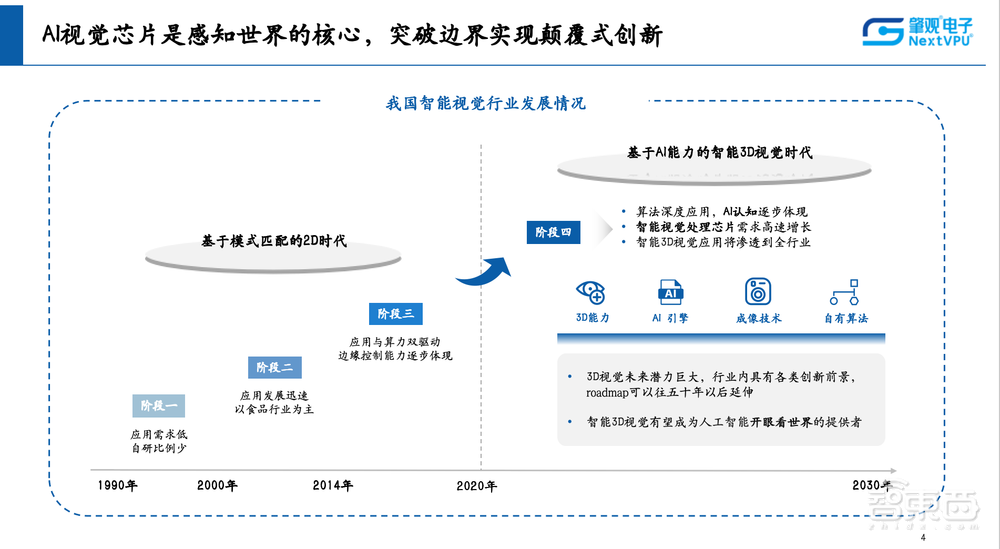 肇观电子冯歆鹏:五大技术让机器人看懂世界,AI视觉芯片实现颠覆式创新丨GACS 2023