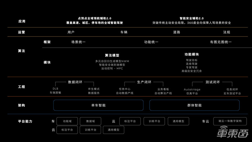 蔚来自研智驾芯片流片！李斌连发四大黑科技，第二代手机也来了