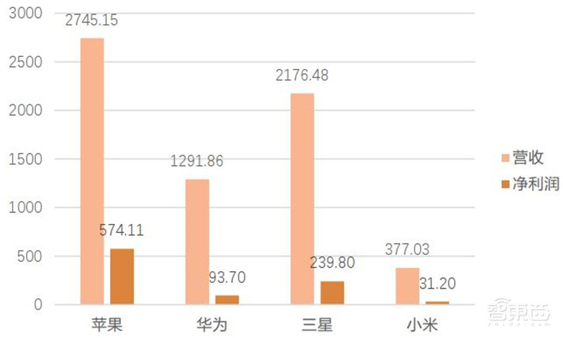 电子行业分析师内部资料!一文看尽芯片等六大板块干货 | 智东西内参