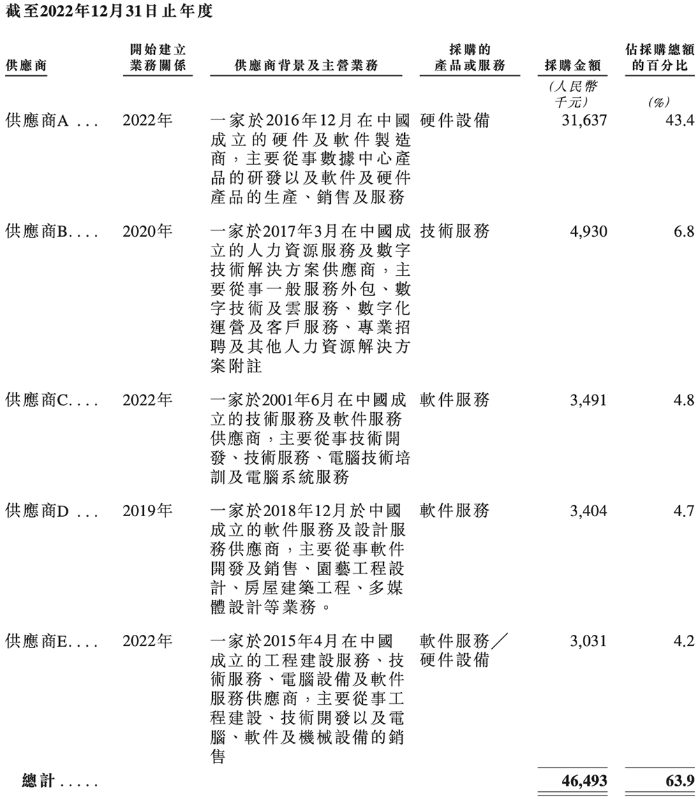 北京“克隆地球”头号玩家,赴港IPO!