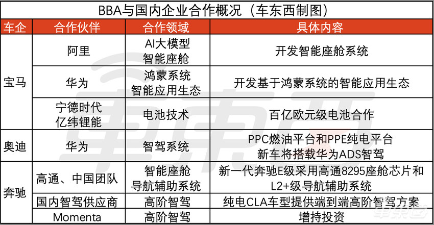 宝马上车阿里大模型，奥迪用上华为智驾！BBA纷纷换上“中国脑”