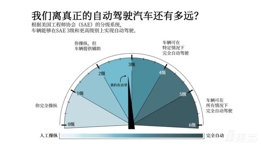 比尔盖茨乘无人车伦敦兜风：自动驾驶将像电脑一样改变生活