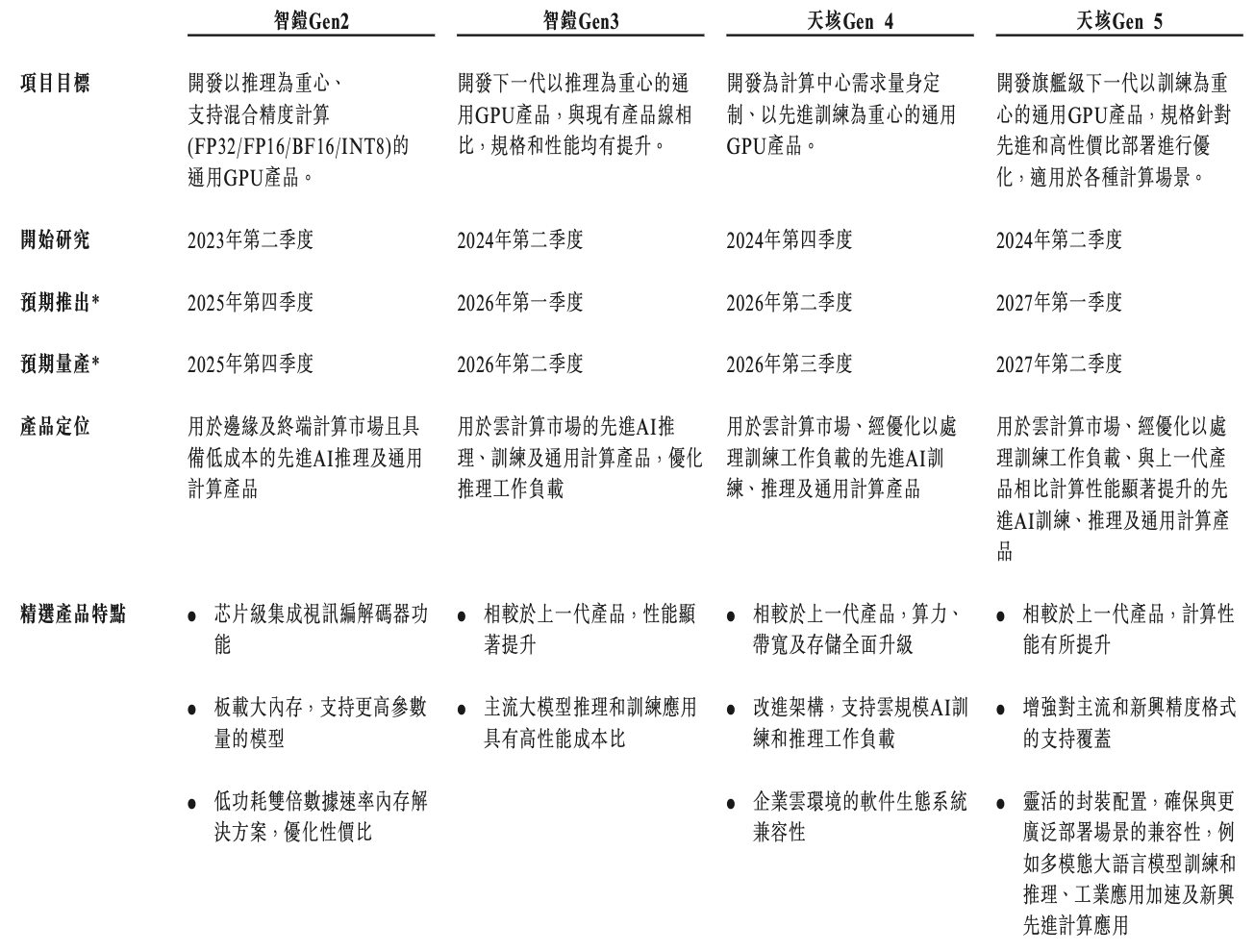 刚刚,天数智芯上市敲钟!跻身中国通用GPU市场头部,出货超5.2万片