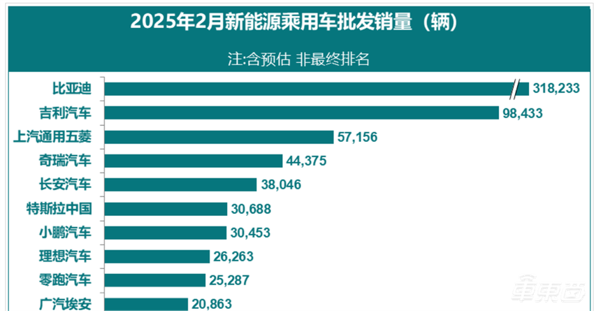 特斯拉中国销量腰斩，欧美门店充电站被烧，今年市值已蒸发3.5万亿