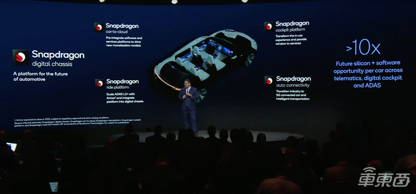 昨晚，高通公布汽车战略全景图！