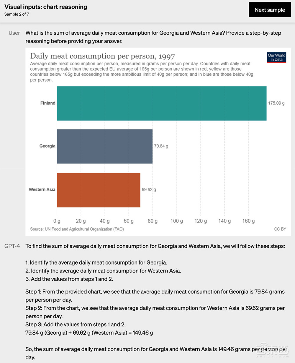 震撼！GPT-4来了，支持多模态，全面吊打ChatGPT，完虐标准化考试