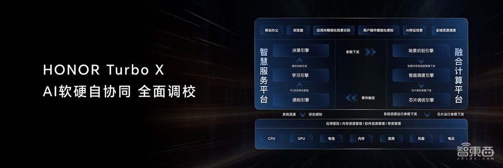 用做手机的思路做PC,荣耀趟出了一条AI PC新路子