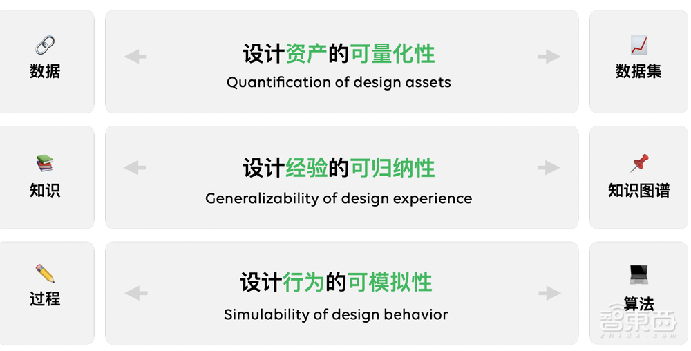 计算美学黄晟昱:设计行业迎来生产力变革,让AIGC驱动设计创意丨GTIC 2023