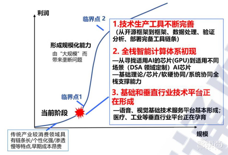 人工智能核心技术产业白皮书！资本降温，白热化竞争来临 | 智东西内参
