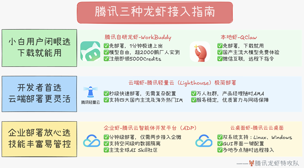 微信“龙虾”要来了？绝密AI智能体计划曝光