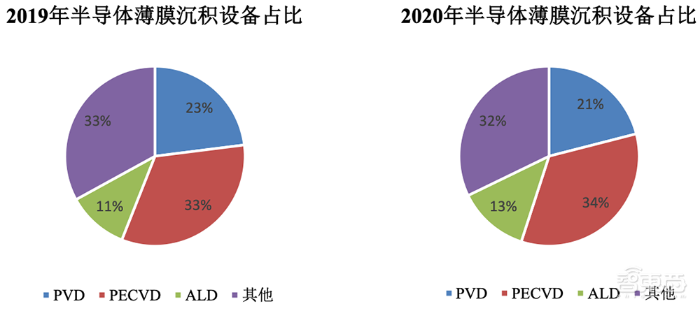 无锡首富之子,29岁拿下半导体设备IPO!