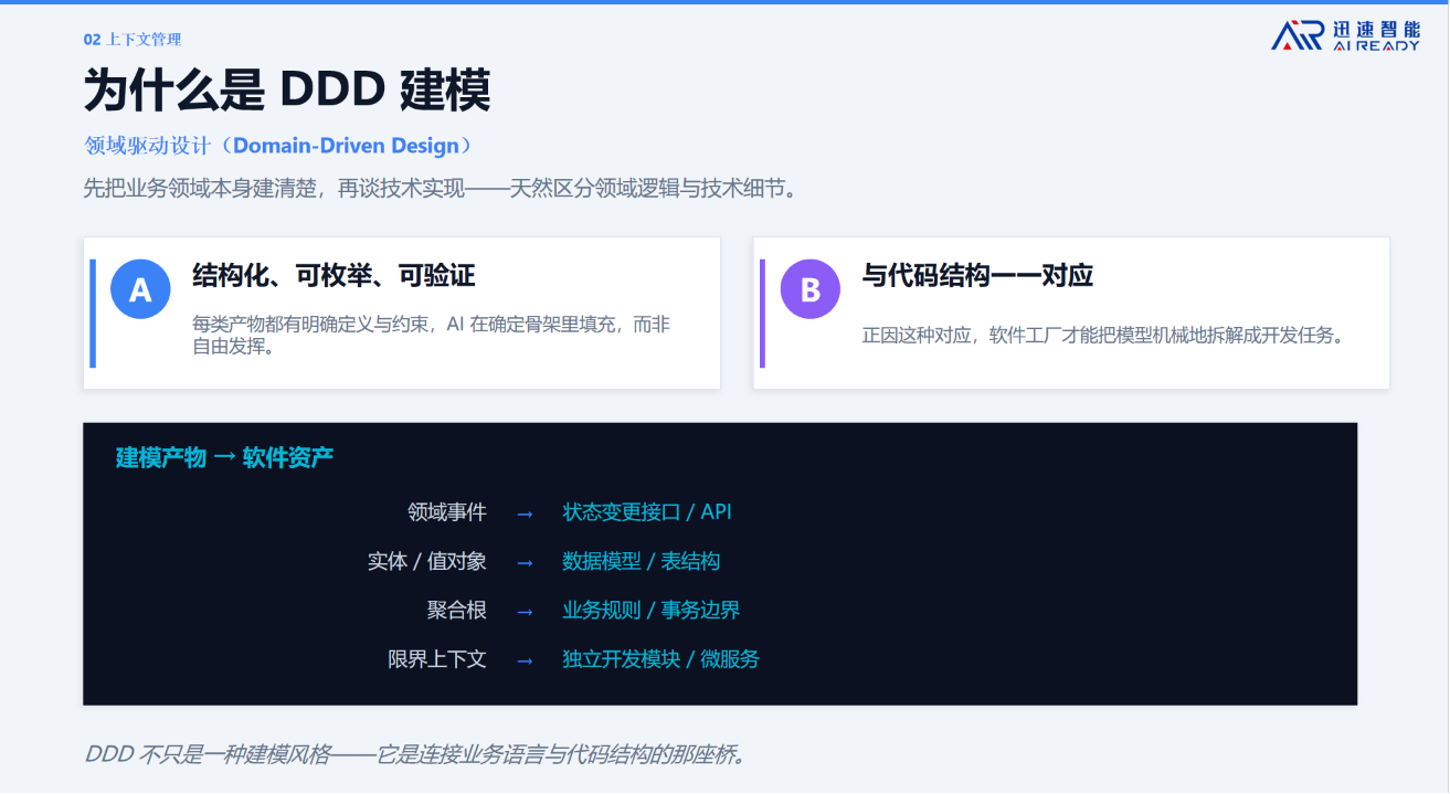 杭州迅速智能熊继斌:AI软件工厂重新定义软件生产方式 | AgenticAICon2026
