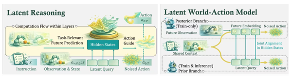 北京具身智能黑马造的大模型，屠榜多项国际测评！