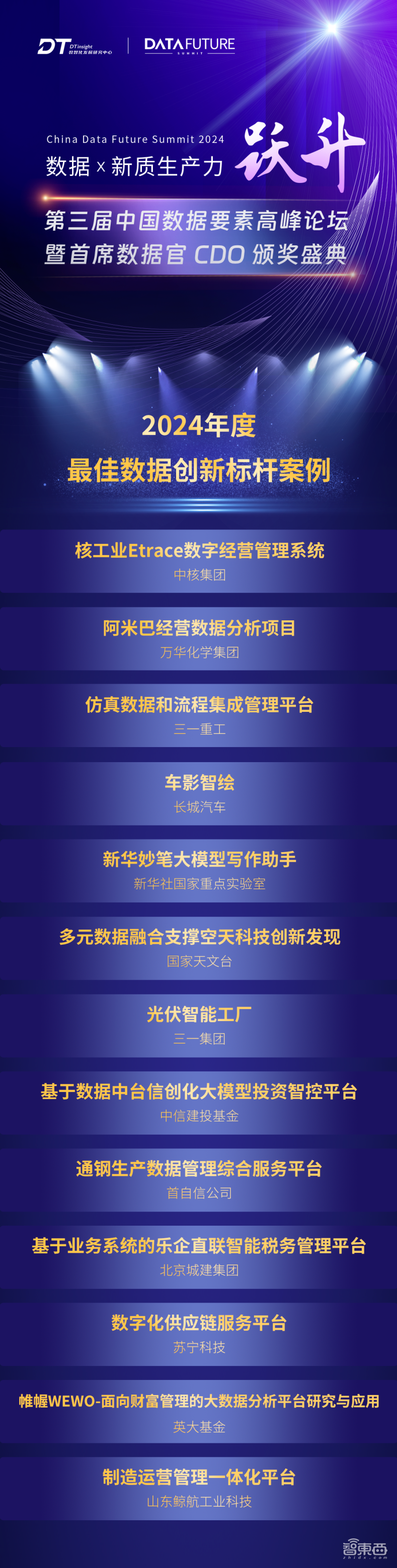 数据×新质生产力 跃升，第三届中国数据要素高峰论坛在北京圆满落幕！