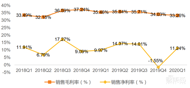 疫情挡不住国产半导体崛起!一季度五大板块真实表现出炉【附下载】| 智东西内参