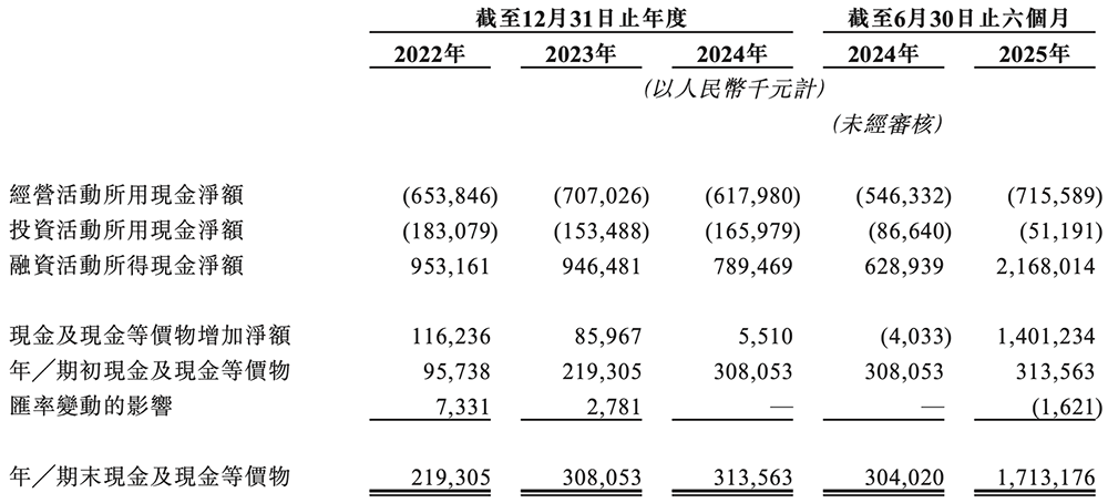 国产GPU四小龙IPO齐活!最后一个刚刚公布