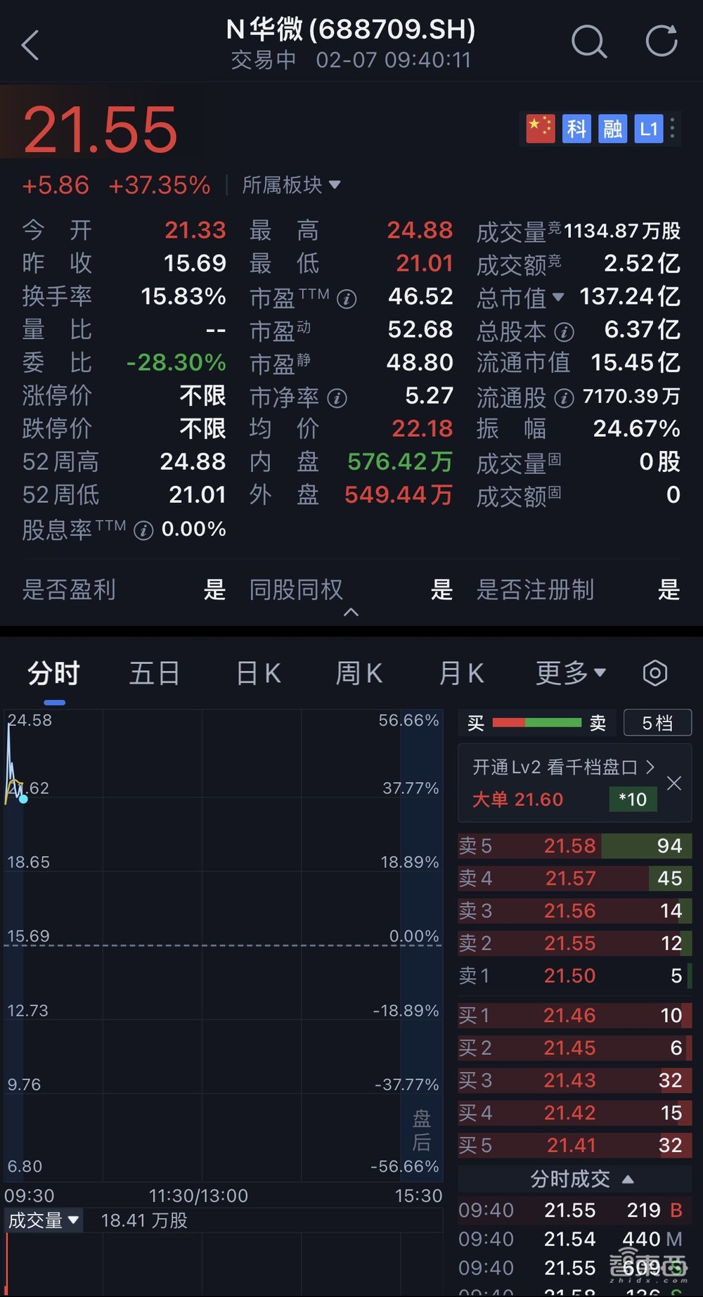 今年首家!成都冲出一个百亿IPO