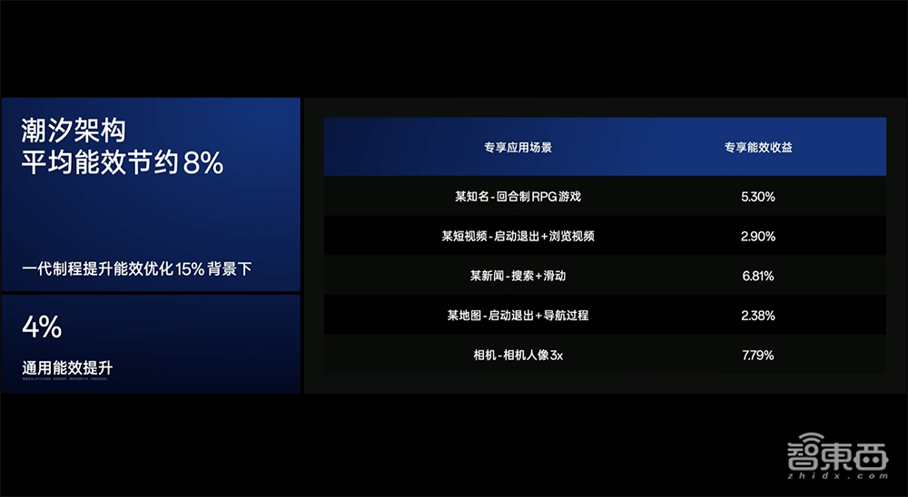 OPPO调校芯片的秘籍,对外公布