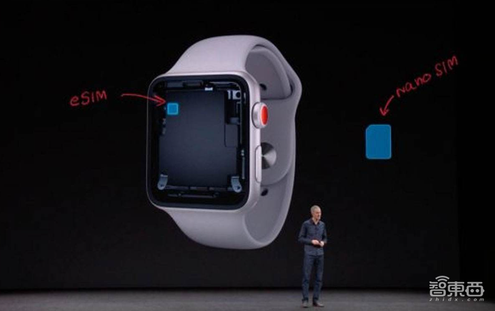 eSIM这次真的要火了?手机先靠边,瞄准IoT五年20亿设备蓝海
