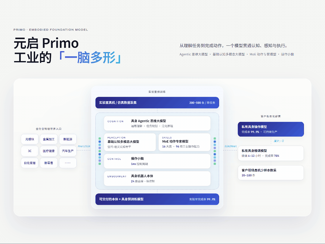 立讯、蓝思、比亚迪都是客户，江苏机器人公司融了两亿元