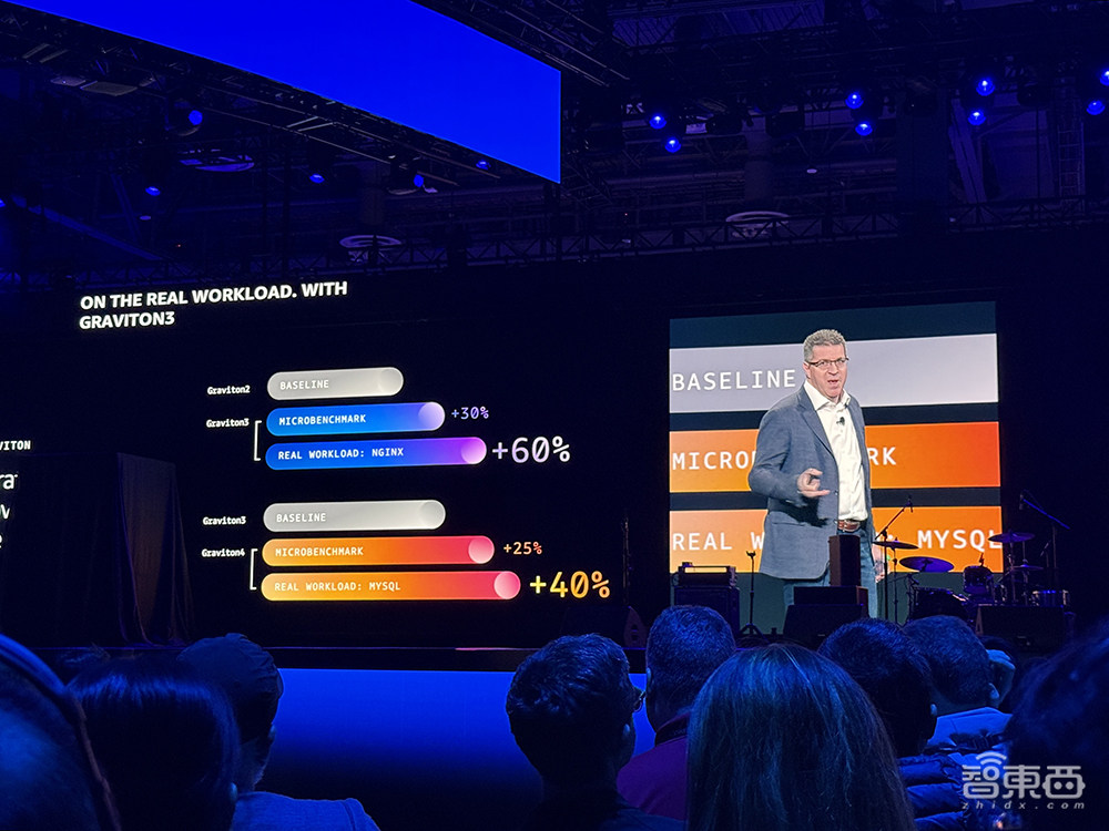 亚马逊云科技最强AI硬件猛兽背后，工程细节详细解读
