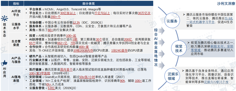 深度:中美AI产业报告,三大维度还原最新中美AI竞赛状况【附下载】| 智东西内参
