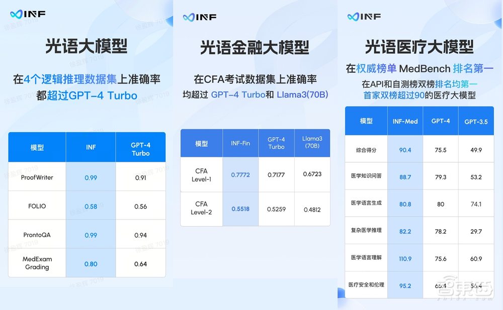 又一大厂高管创业成果曝光!漆远带队发可信大模型,已获阿里云、启明创投注资