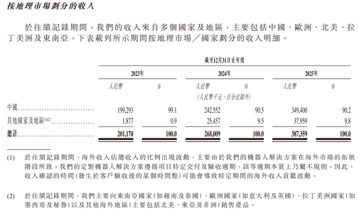 浙江，轻工业全品类机器人第一股来了