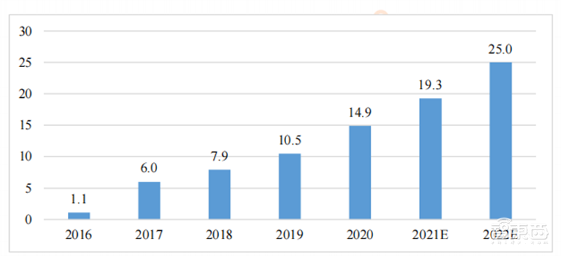 2022 AIoT产业链全景图出炉!五大板块齐发力,一个风口即将爆发 | 智东西内参
