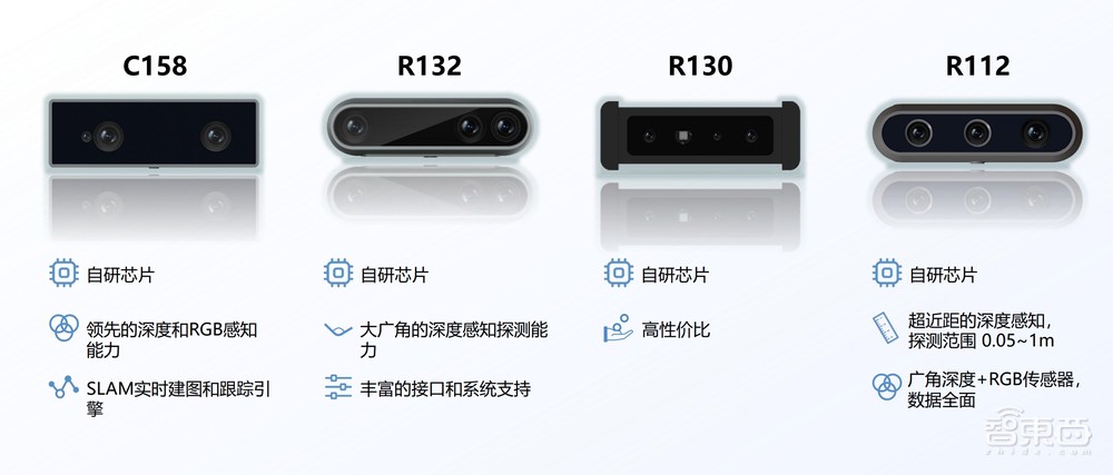 空间计算芯片黑马,拿下国内外无人机、MR巨头,解密芯明空间智能技术