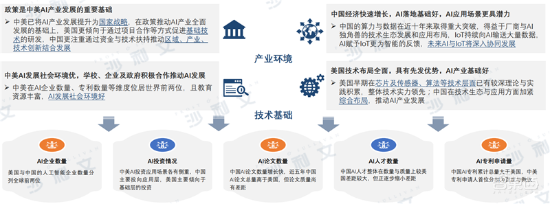 深度:中美AI产业报告,三大维度还原最新中美AI竞赛状况【附下载】| 智东西内参