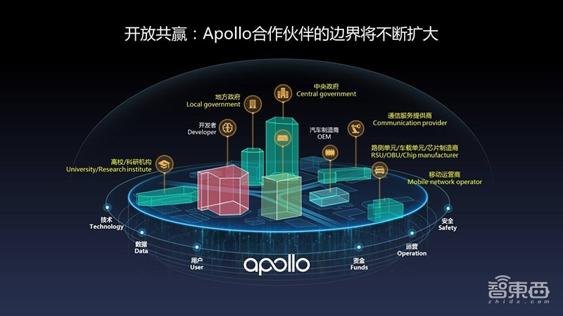 李彦宏亮相世界智能网联汽车大会!呼吁车路协同,剑指智能城市