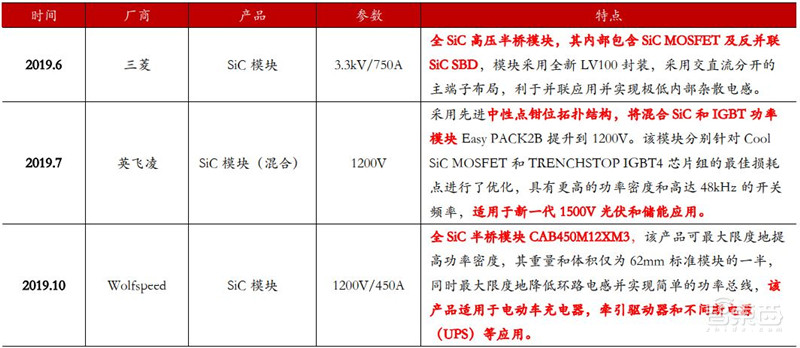 揭秘第三代半导体碳化硅!爆发增长的明日之星,国产前途无量 | 智东西内参