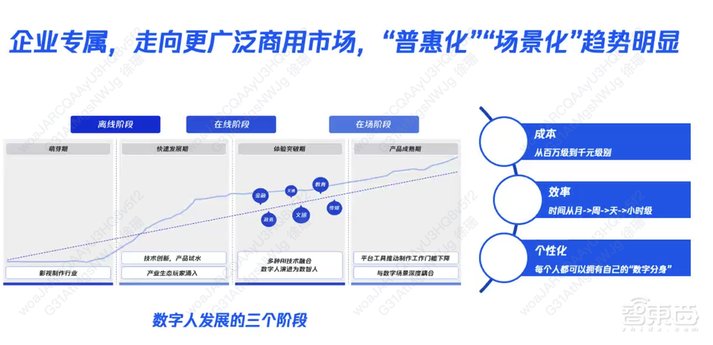 做一个数智人,现在你只需要3分钟视频和100句短语