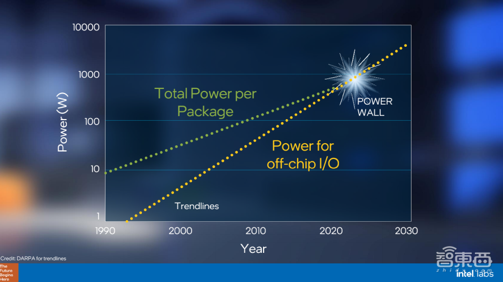 英特尔研究院五大前沿领域研究进展揭秘！神经拟态架构性能已达CPU 2000倍