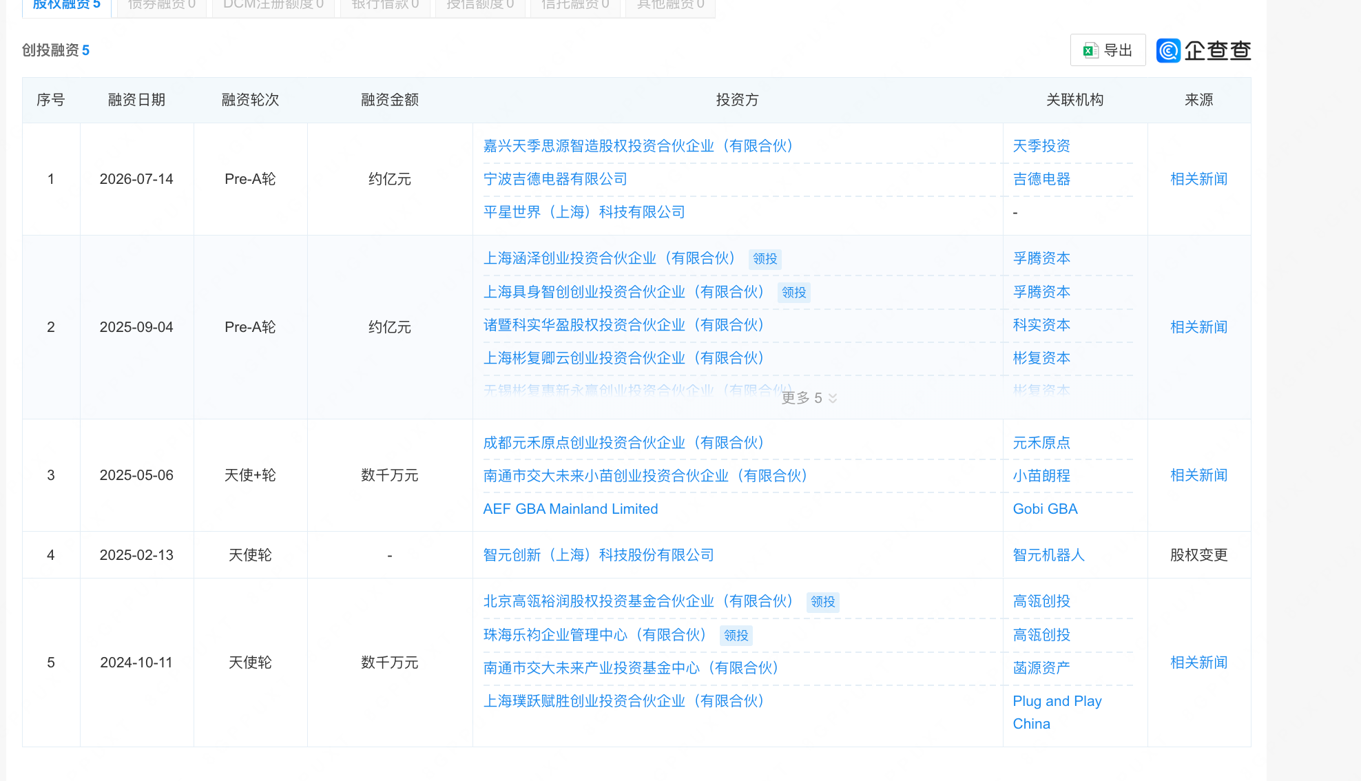 智元投的上海触觉创企,再融数亿元