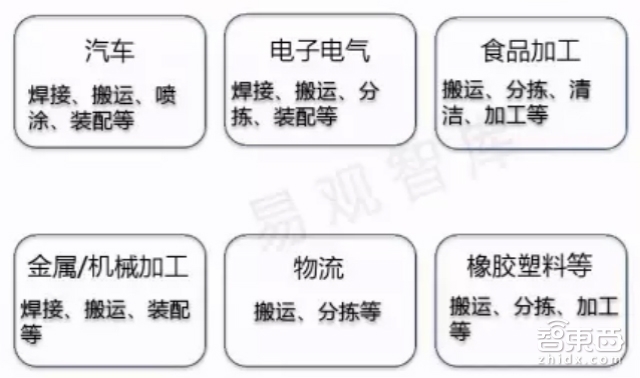 中国机器人产业规划2016-2020最全解读(附全文下载)