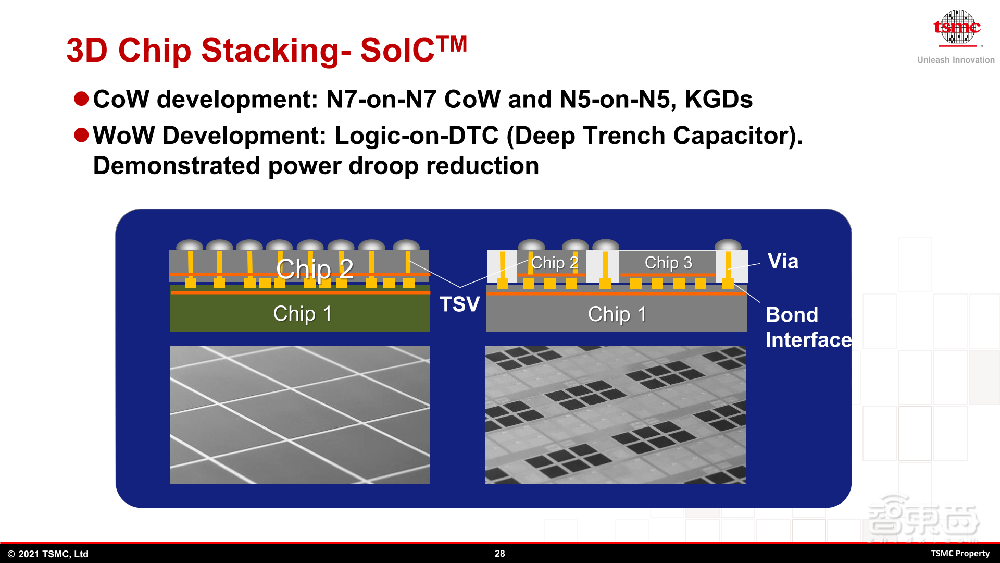 台积电最新先进封装路线图揭晓!2035年前实现1μm内SoIC互连