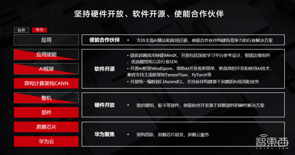 人工智能济南方案落地!华为昇腾生态成硬核后盾