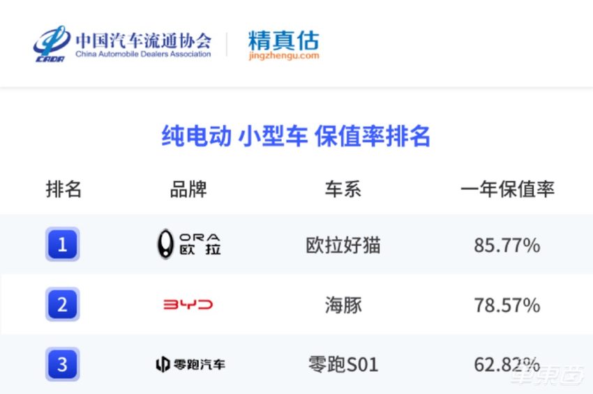 手握“五张王牌”的欧拉好猫，成为当代年轻人心中的“唯一”
