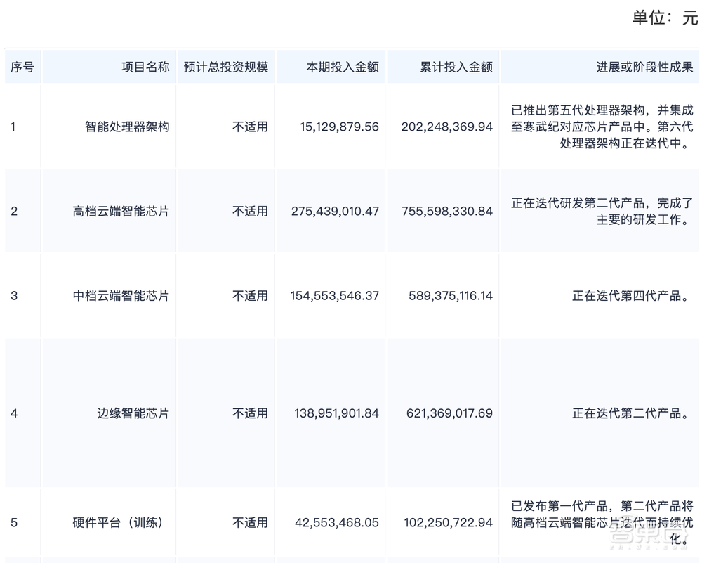两个亿级大单，AI芯片龙头拿下