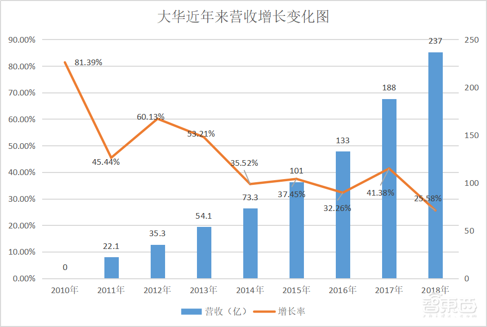 安防巨头6年暗战民用市场，却遭遇华为小米截杀！