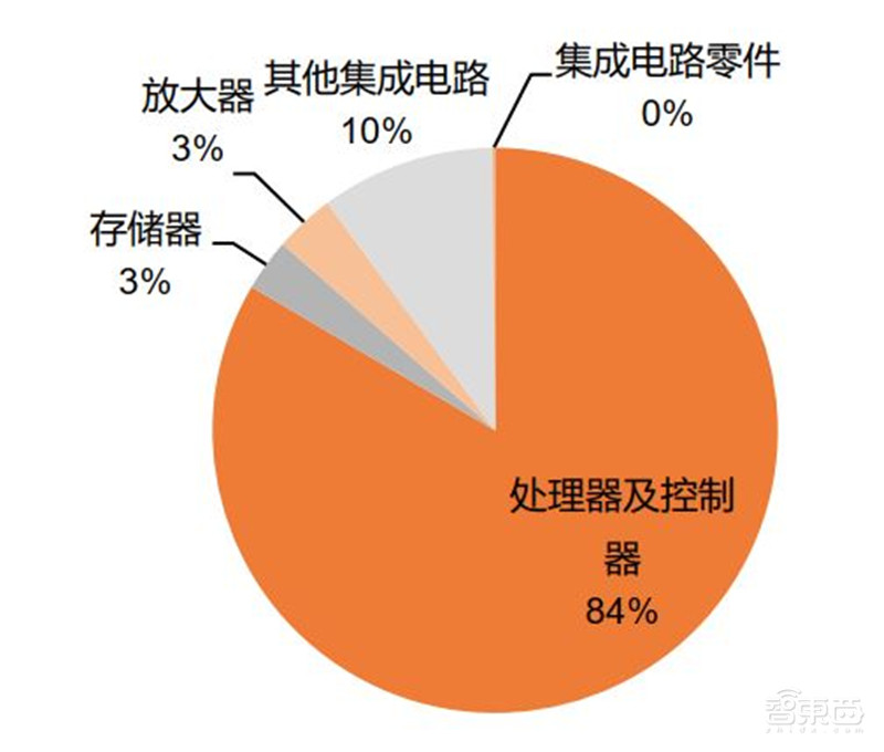 一文看懂国产CPU！“造不如买”时代终结，替代进口曙光来临【附下载】| 智东西内参