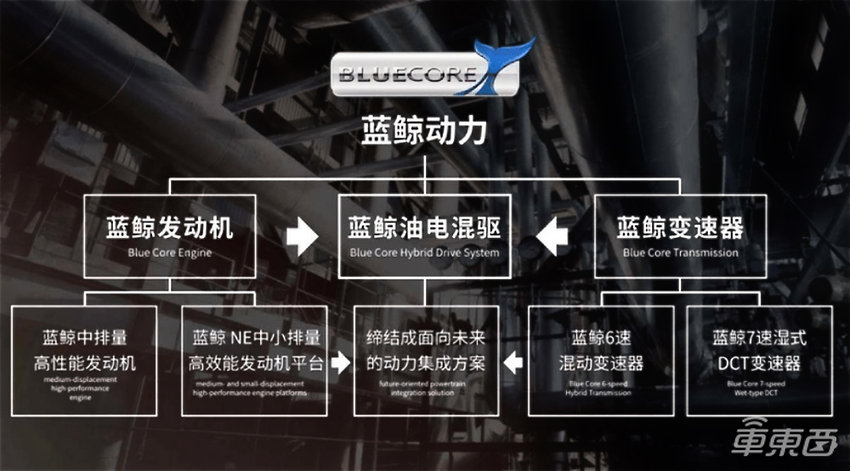 长安王牌SUV再进化！揭秘背后黄金动力组合