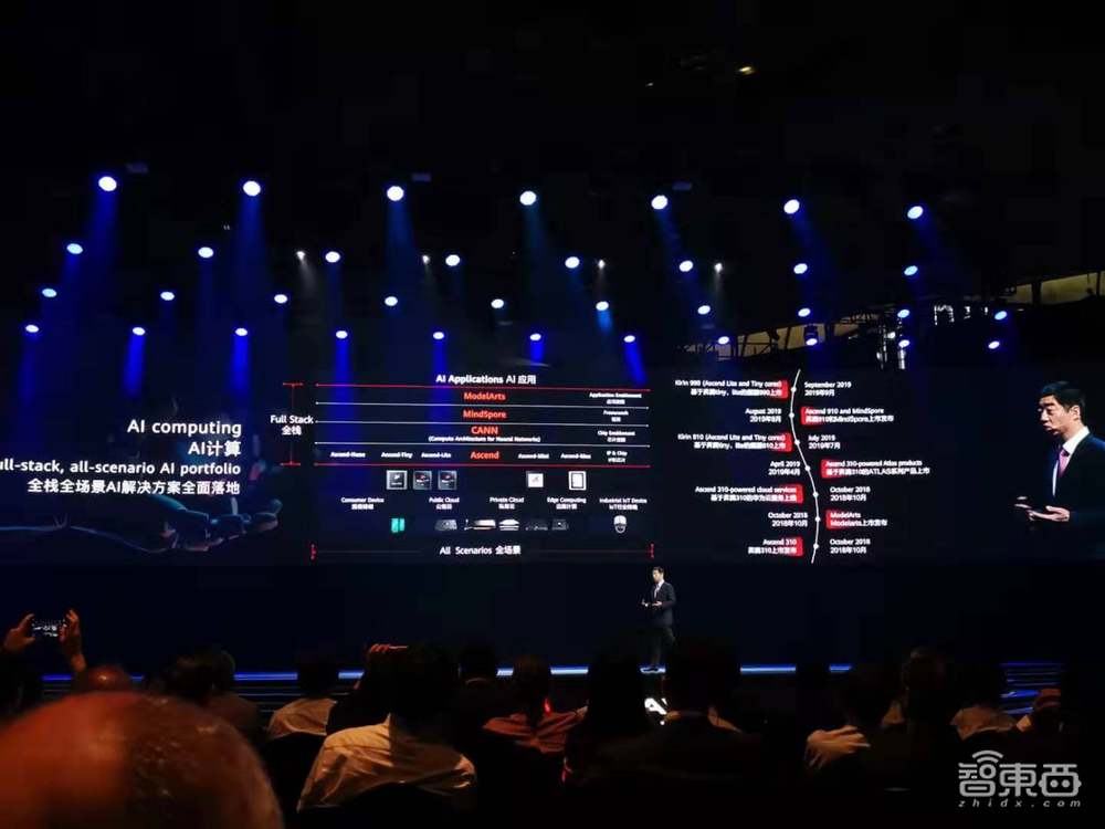 胡厚崑:华为很好,云淡风轻,还发布了全球最快AI训练集群Atlas 900