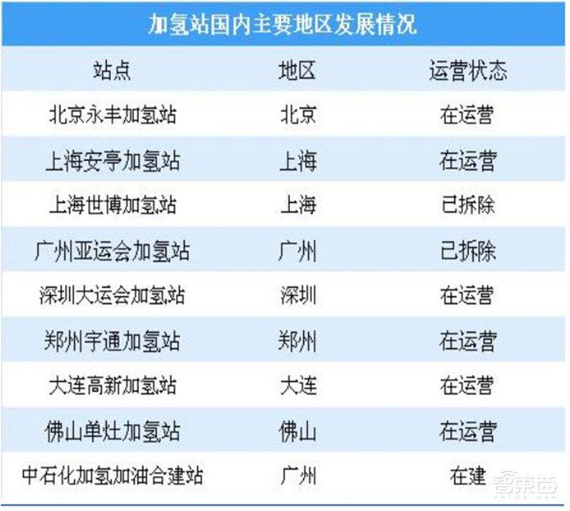 下一个汽车万亿市场打开！氢能源时代正到来【附下载】| 智东西内参