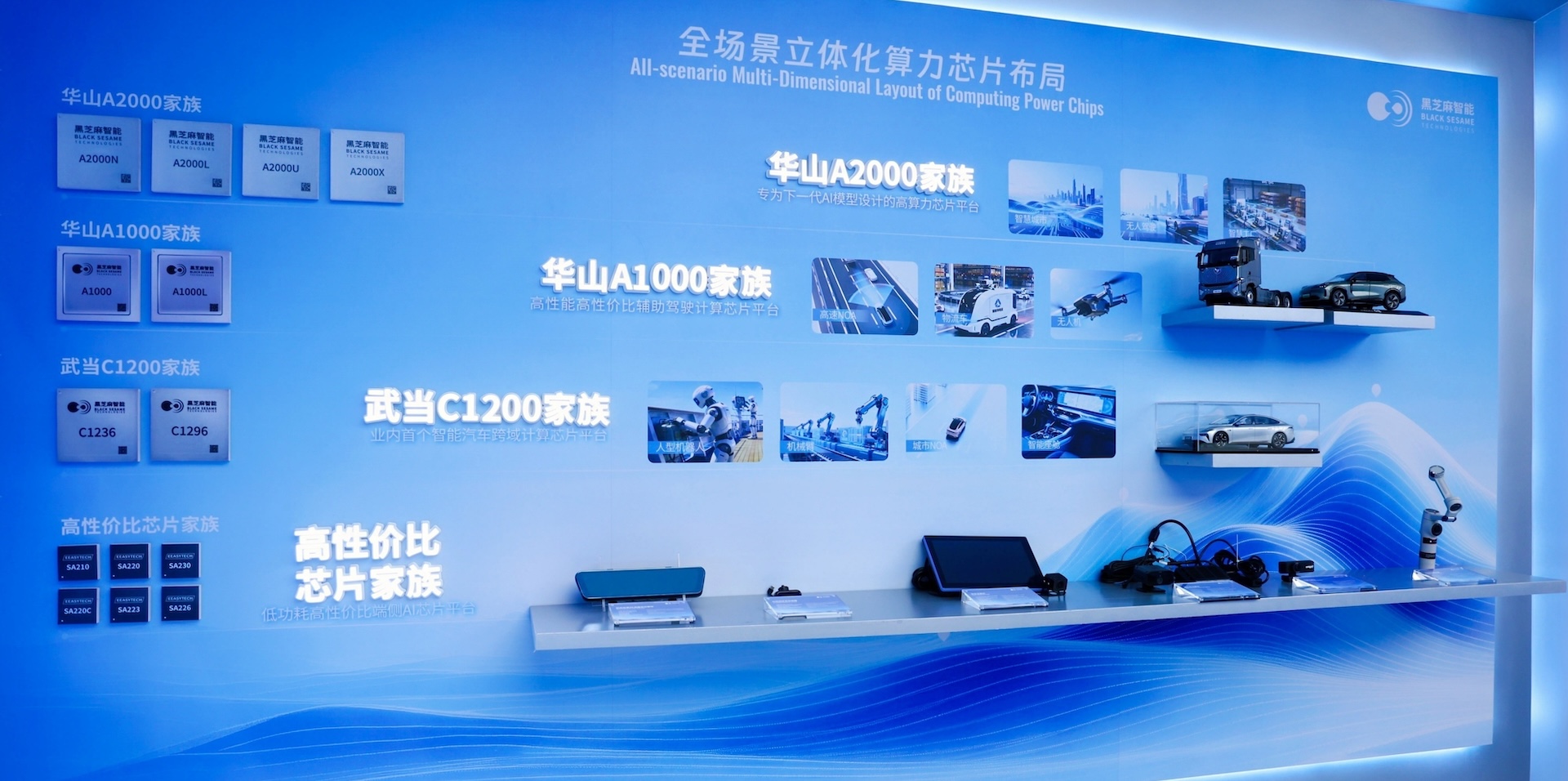 物理AI上车第一战，华山A2000打透“座舱到L4”全场景算力