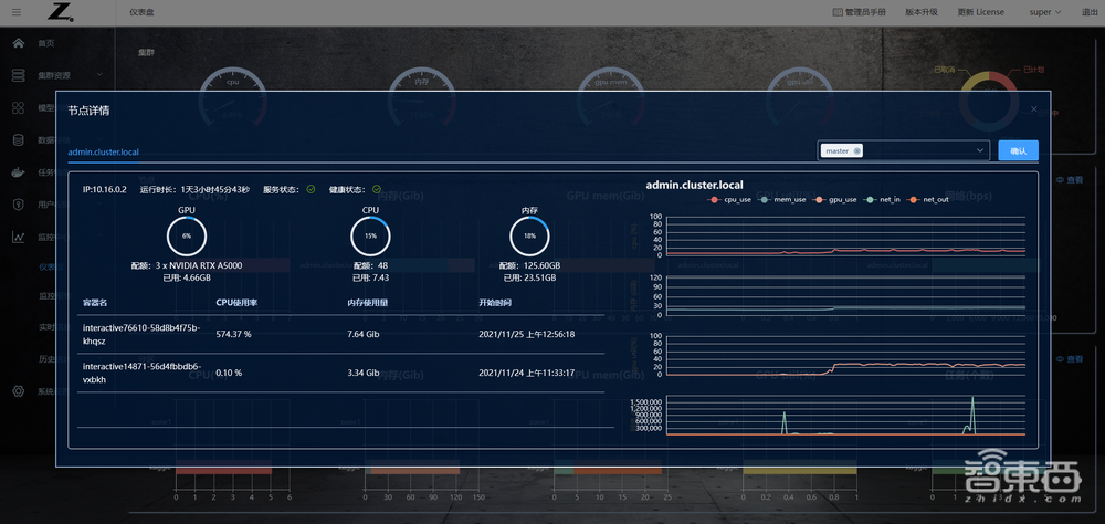 惠普最新推出的AI开发平台测评：多用户协同开发模型和算力资源管理的有力工具！