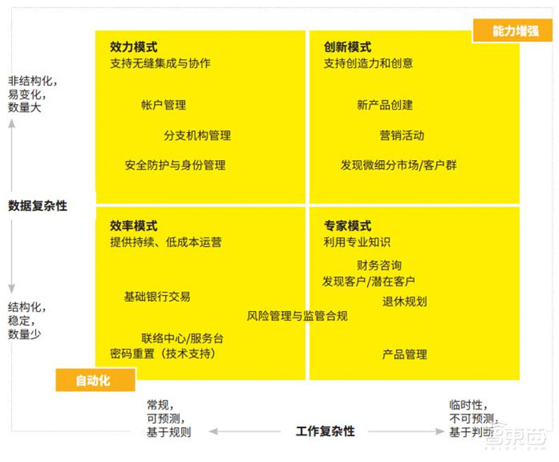 AI时代企业生存之道！管理者必看，四大秘诀和四个基本问题【附下载】| 智东西内参