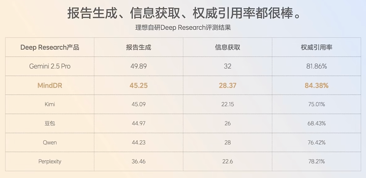 1699元配蔡司镜片!理想AI眼镜来了,对话负责人解密背后的具身智能大棋